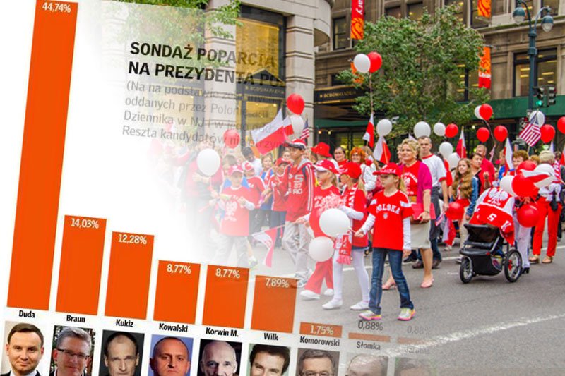 Od lat wyniki każdych kolejnych wyborów udowadniają, że Polonia amerykańska tworzy w USA małą enklawę, w której wciąż istnieje IV RP.