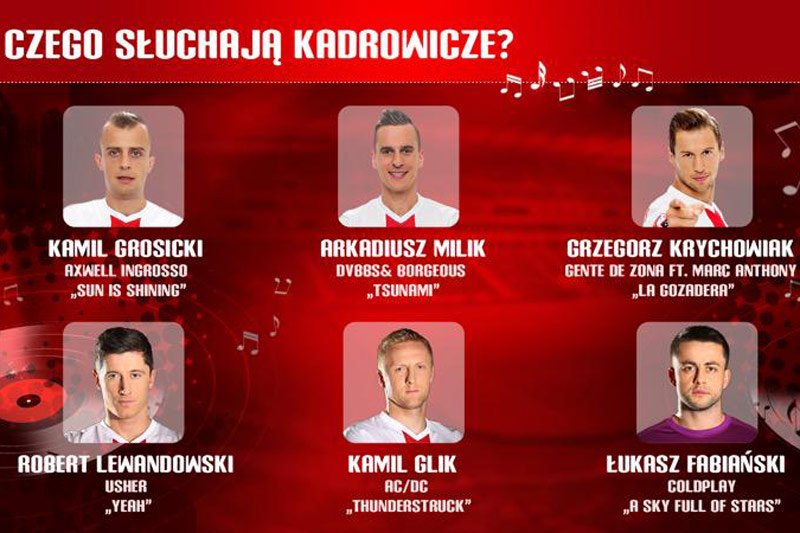 Tego słuchają Lewandowski i spółka!