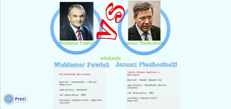 Waldemar Pawlak vs Janusz Piechociński