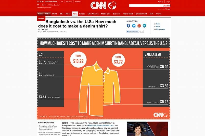 Tak CNN podsumował tragedię w Bangladeszu