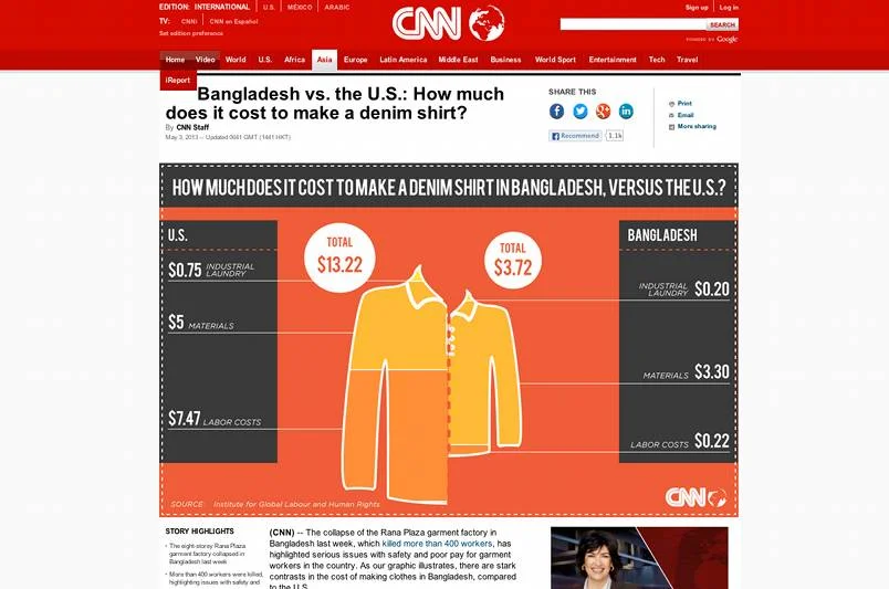 Tak CNN podsumował tragedię w Bangladeszu