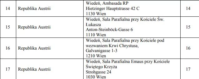 Obwody wyborcze w Wiedniu w wyborach parlamentarnych w 2019 r.