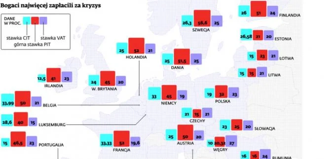 VAT w Europie