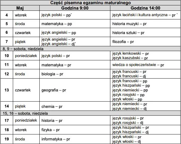 Harmonogram egzaminów maturalnych 2021 - CKE.