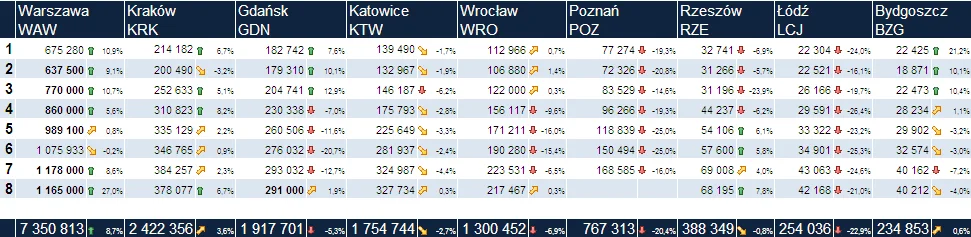 Wszystko w dół