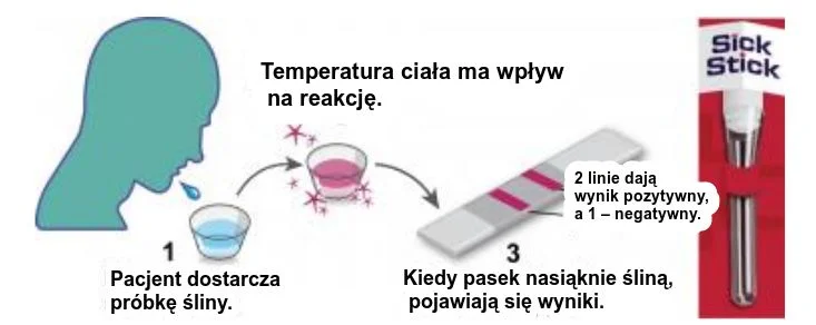 SickStick:test diagnostyczny na covid-19 z próbki śliny