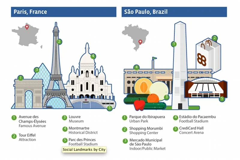 Najmodniejsze miejsca w Paryżu i Sao Paulo