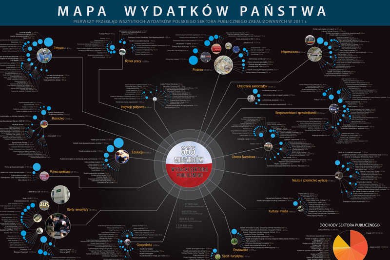 Tak wygląda "Mapa wydatków" Fundacji Republikańskiej