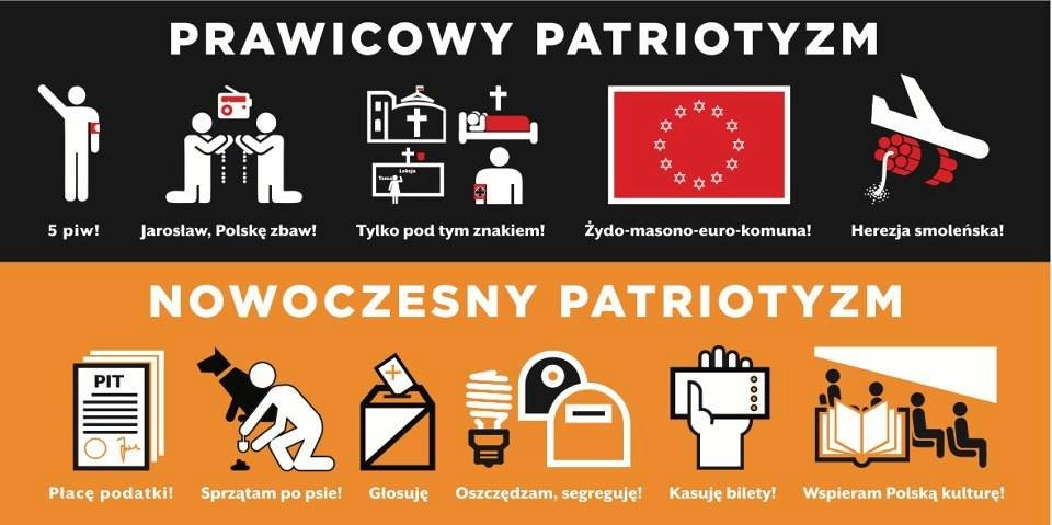 prawicowy nowoczesny patriotyzm