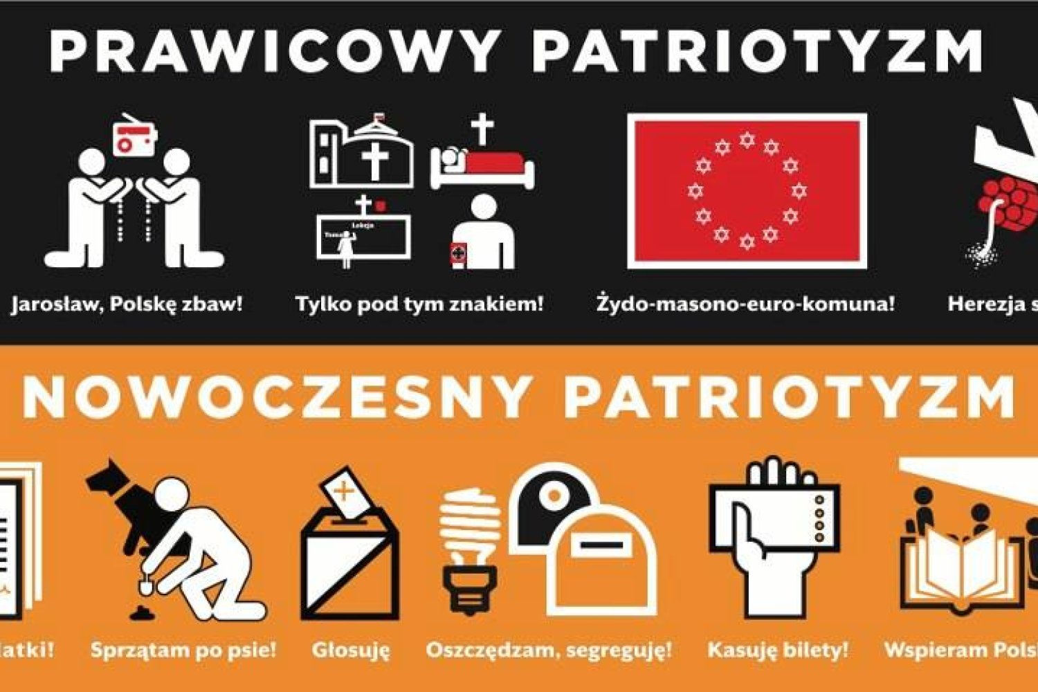 prawicowy nowoczesny patriotyzm