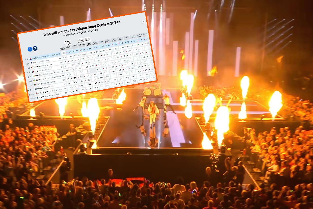 Eurowizja 2024: Walka o zwycięstwo trwa. Typy bukmacherów zmienne