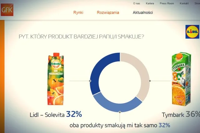 Jeśli nie ma różnicy to po co przepłacać?