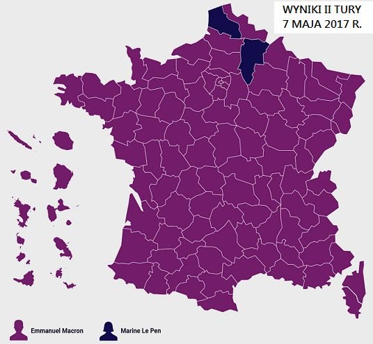 Emmanuel MACRON - 43,63% uprawnionych do głosowania, 66,10% głosów ważnych;
Marine LE PEN 	- 22,38% uprawnionych do głosowania, 33,90% głosów ważnych