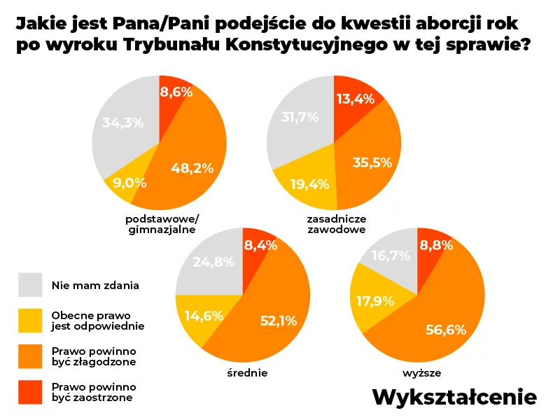 Sondaż agencji badawczej SW Research dla naTemat