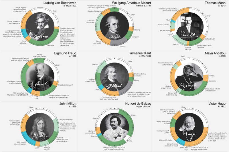Zobacz, jak wyglądał dzień wybitnych artystów i myślicieli.