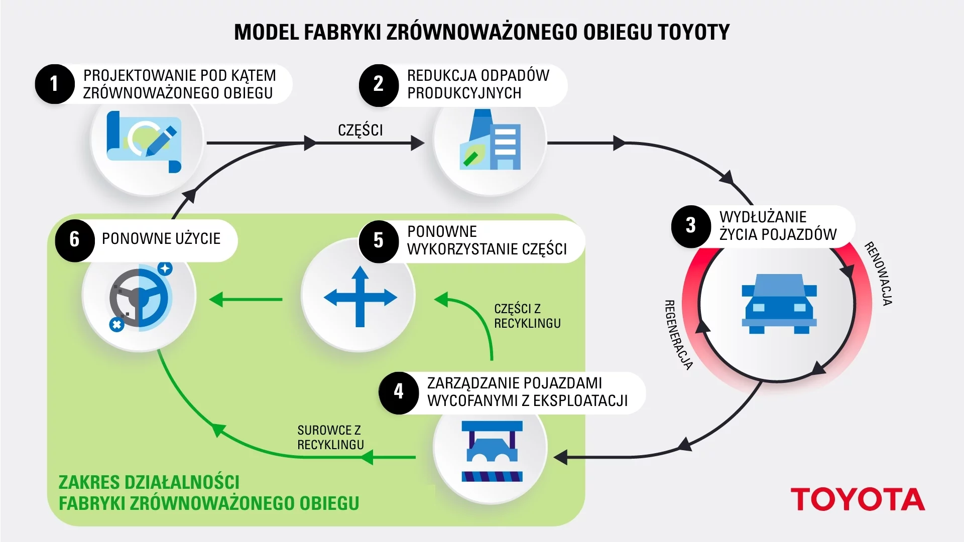 Fabryka Toyoty pod Wałbrzychem Fabryka Toyoty pod Wałbrzychem