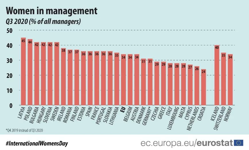 Jaka jest różnica pomiędzy zarobkami kobiet i mężczyzn w Polsce? [STAWKI]