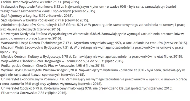 Wstydu nie mają
