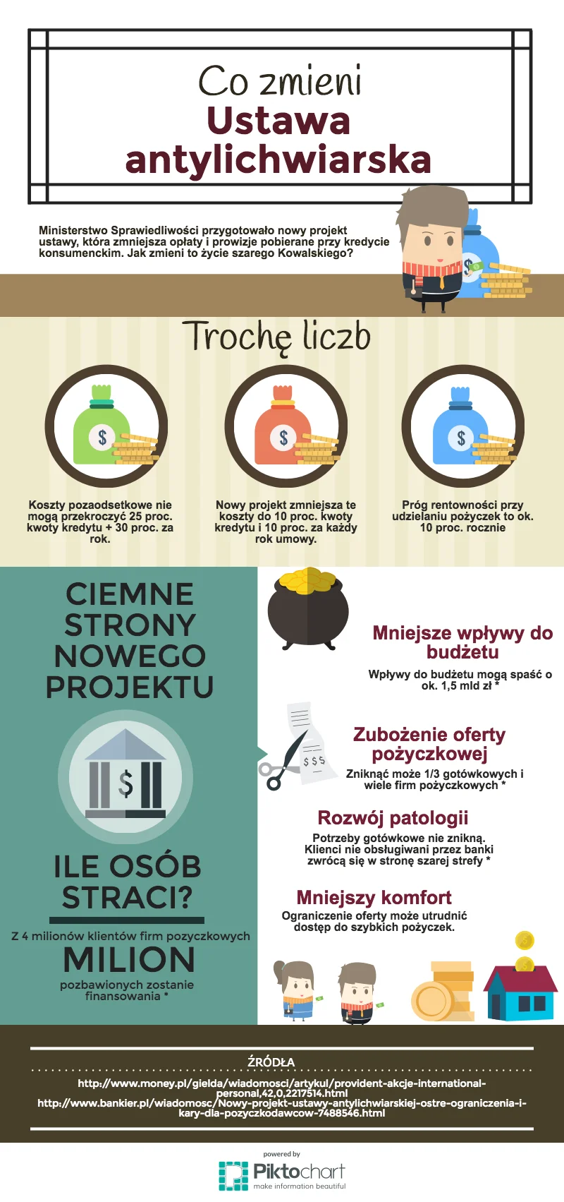 Prognoza, co zmieni się po wprowadzeniu nowych przepisów