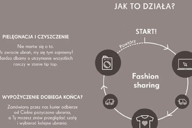 Wypożyczyć ubrania z biblioteki ubrań możesz przez internet