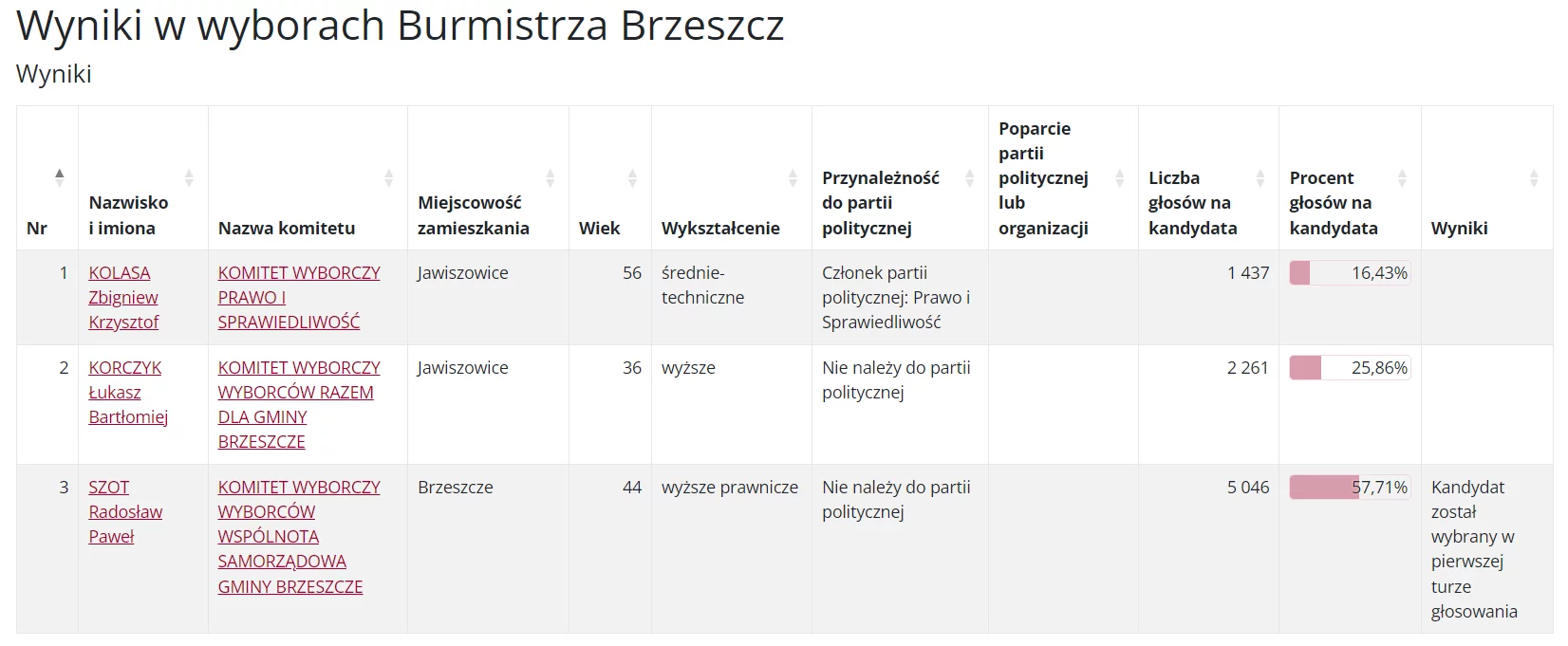 Zarządzanie serwisem _ naTemat.pl.html