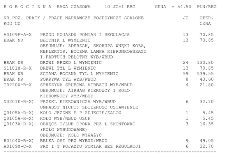 Im dłuższa jest lista uszkodzeń, tym maleją szanse na naprawę auta z OC sprawcy.