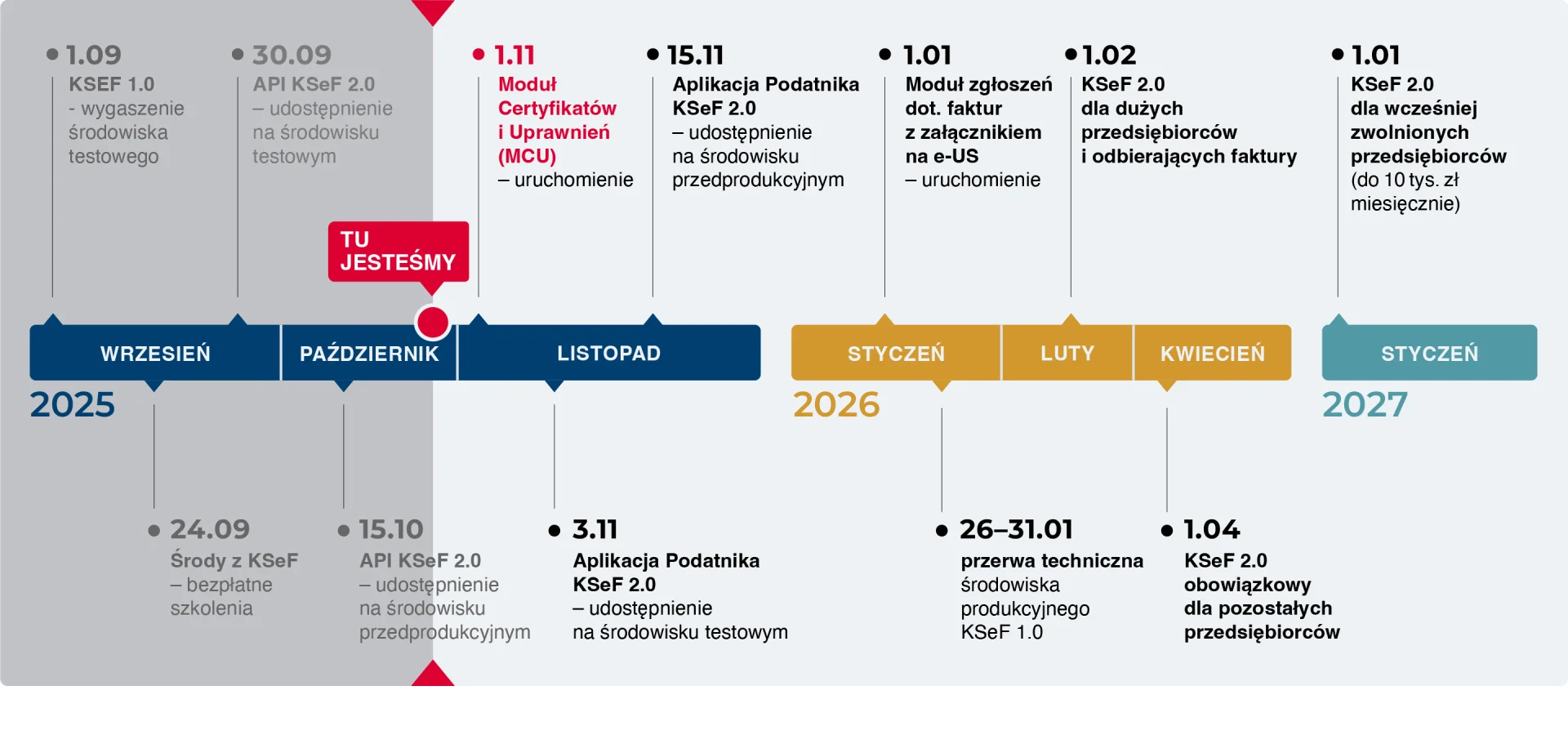 1 listopada to ważna data dla przedsiębiorców. Wszyscy będą musieli to mieć 1 listopada to ważna data dla przedsiębiorców. Wszyscy będą musieli to mieć