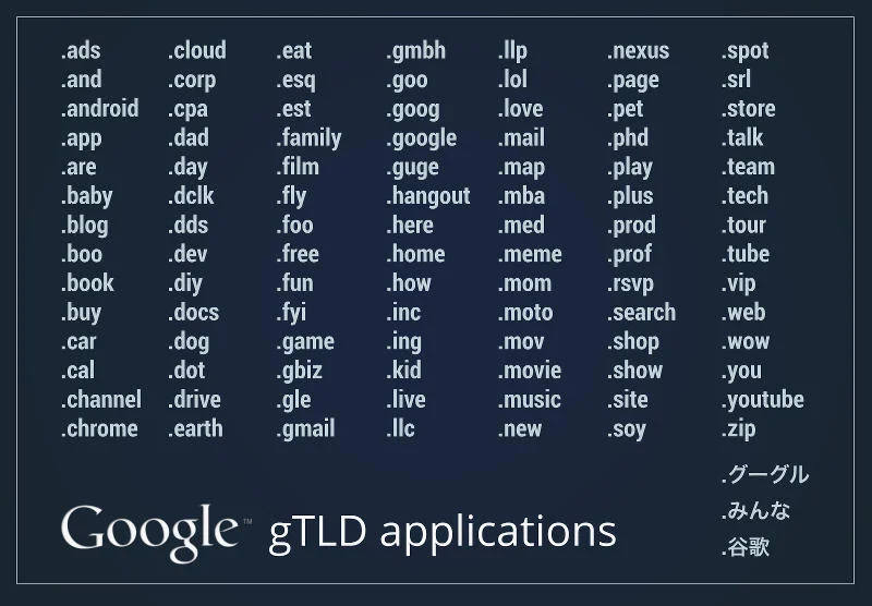 Lista domen zgłoszonych przez Google.