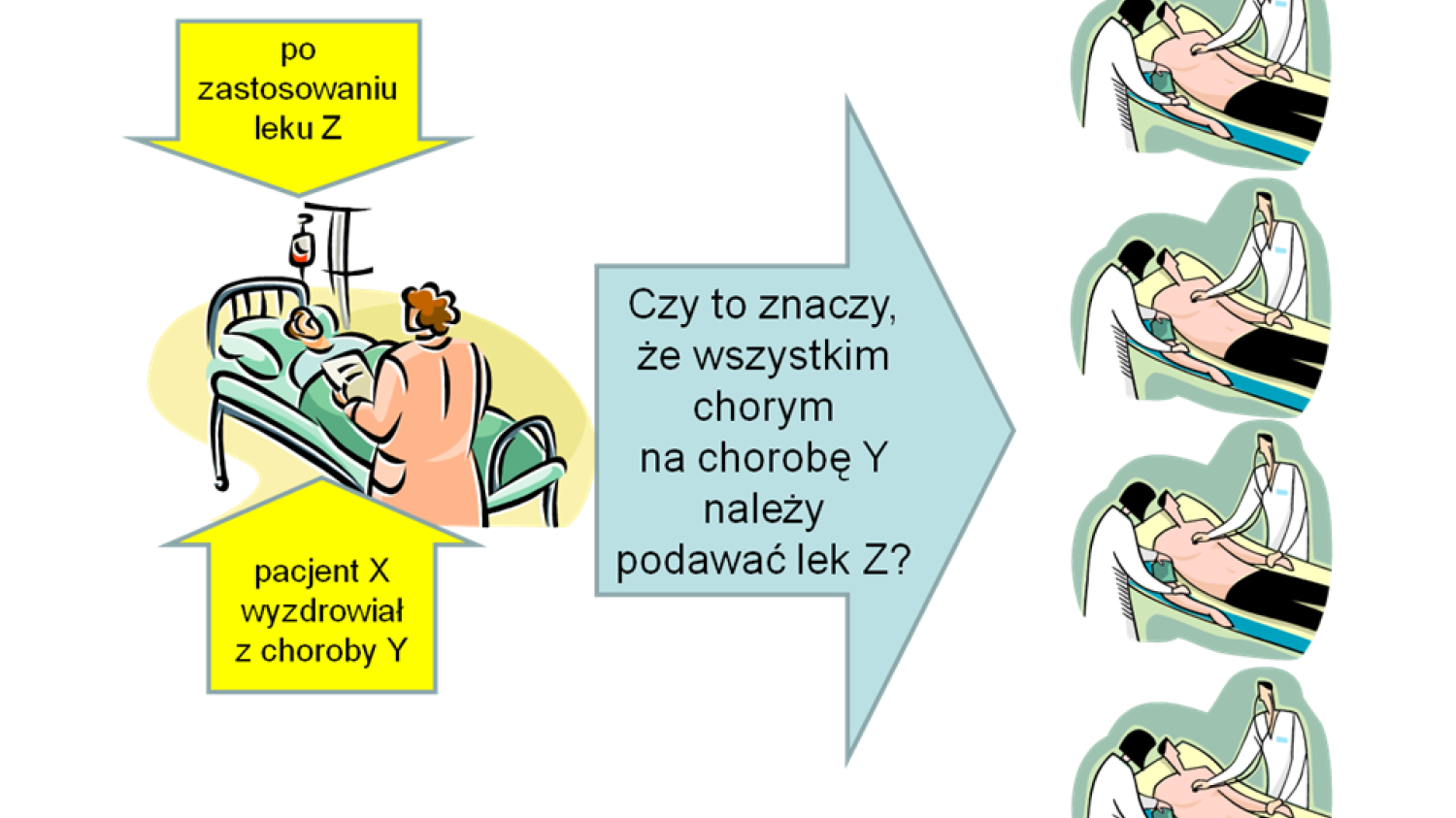 Jak w medycynie wyciągać trafne i ogólne wnioski na podstawie pojedynczych i wysoce niepewnych obserwacji?