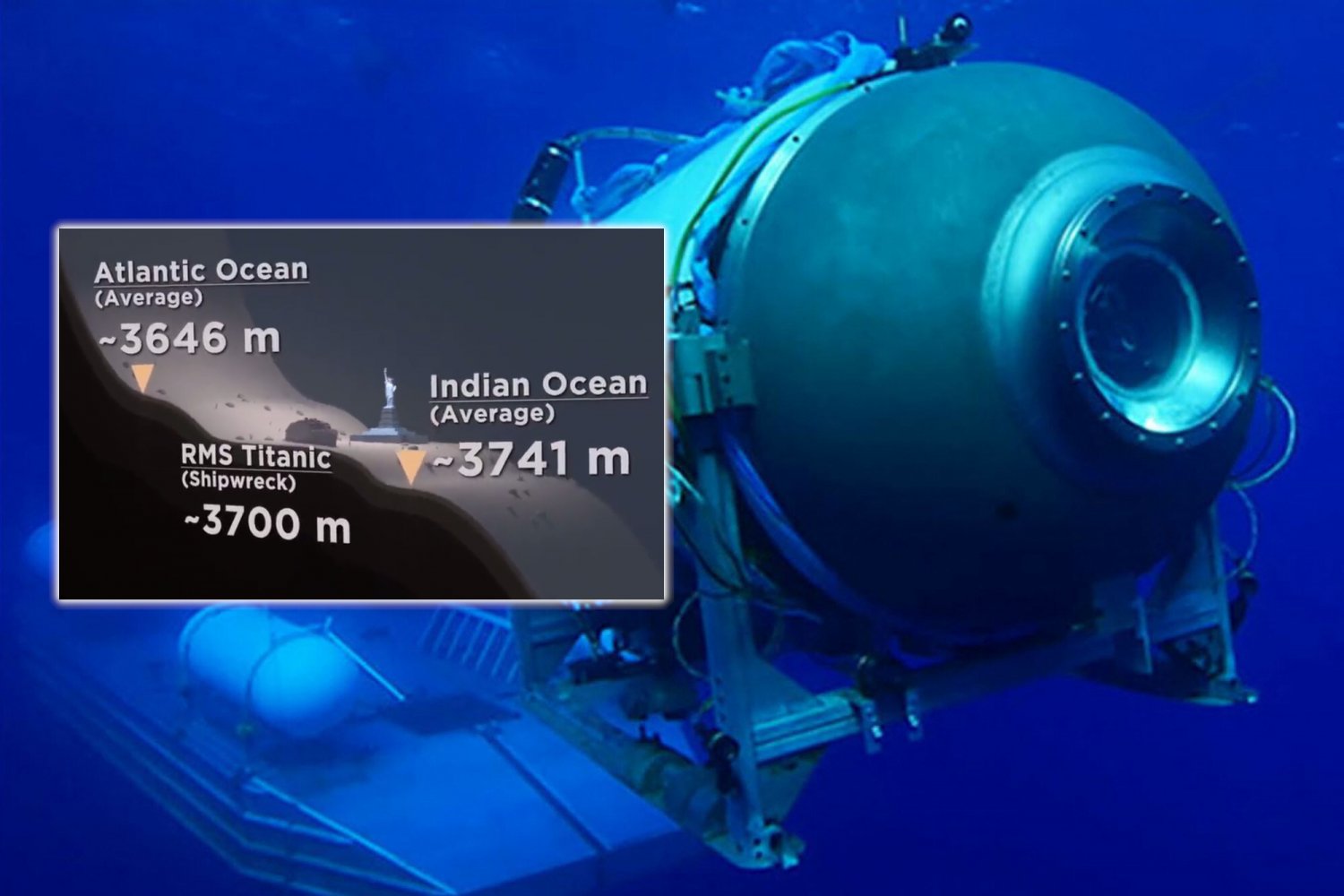 łódź titan gdzie titanic głębokość