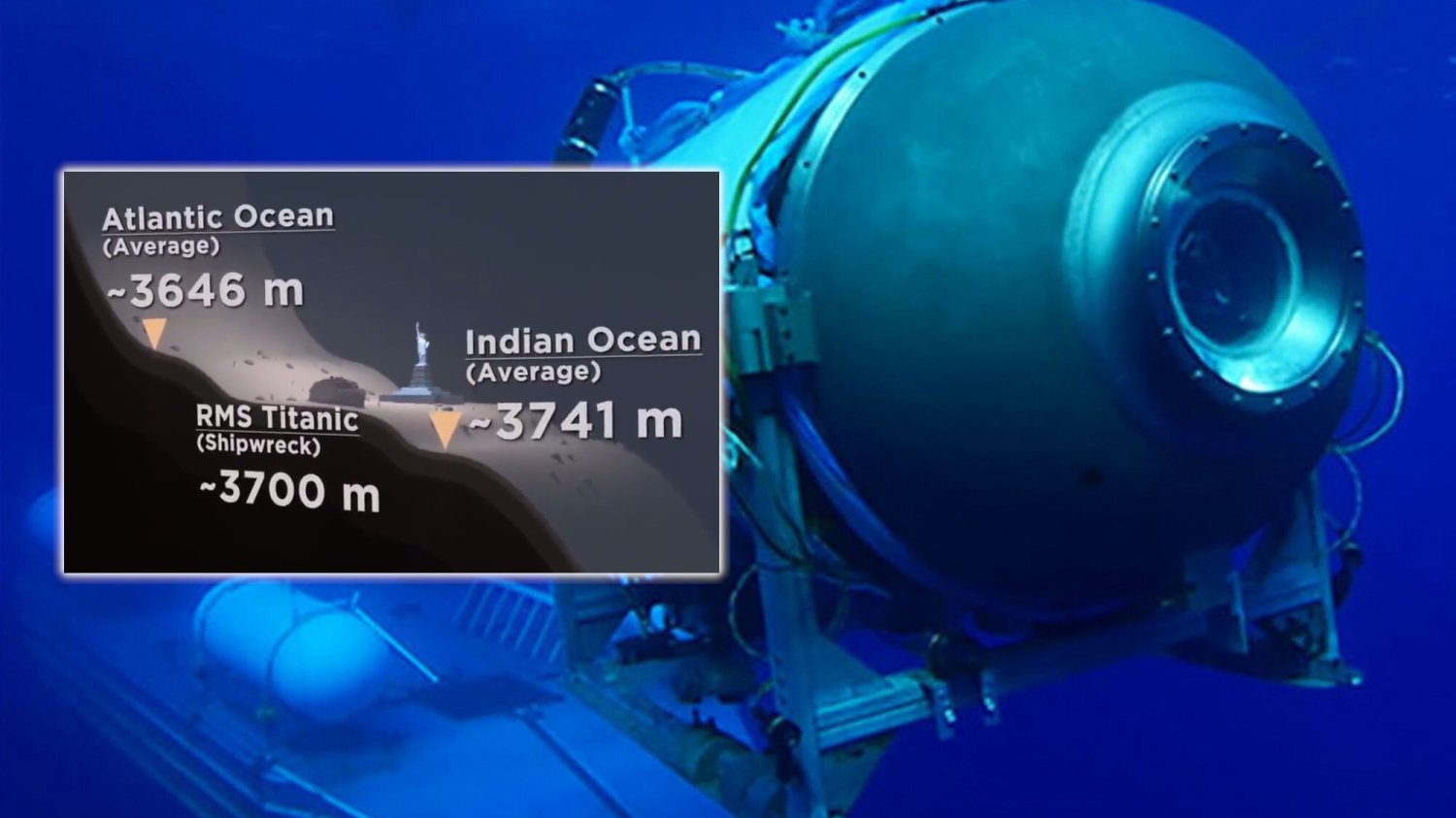 łódź titan gdzie titanic głębokość