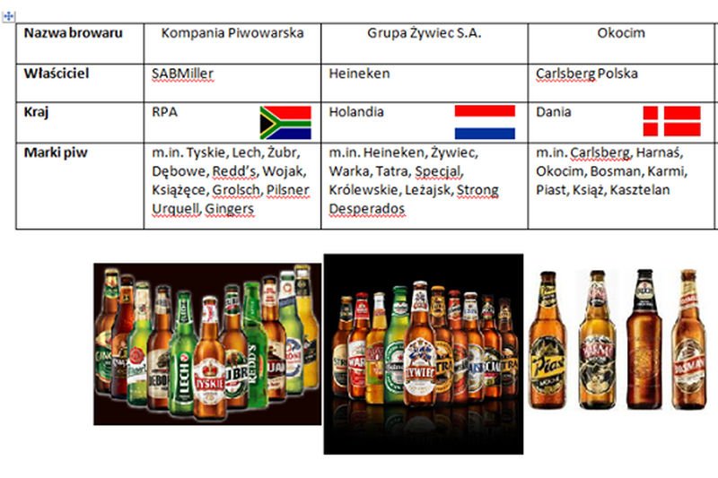 Czy Polacy są zakupowymi patriotami?