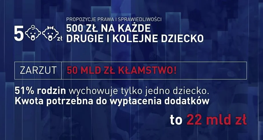PiS zna sposób na znalezienie dodatkowych pieniędzy.