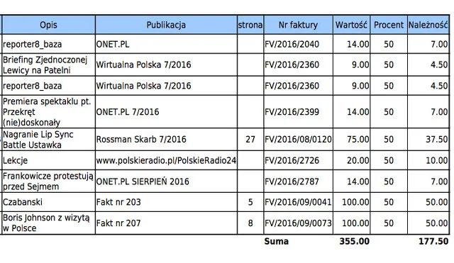 Rozliczenie za miesiąc współpracy z agencją fotograficzną.
