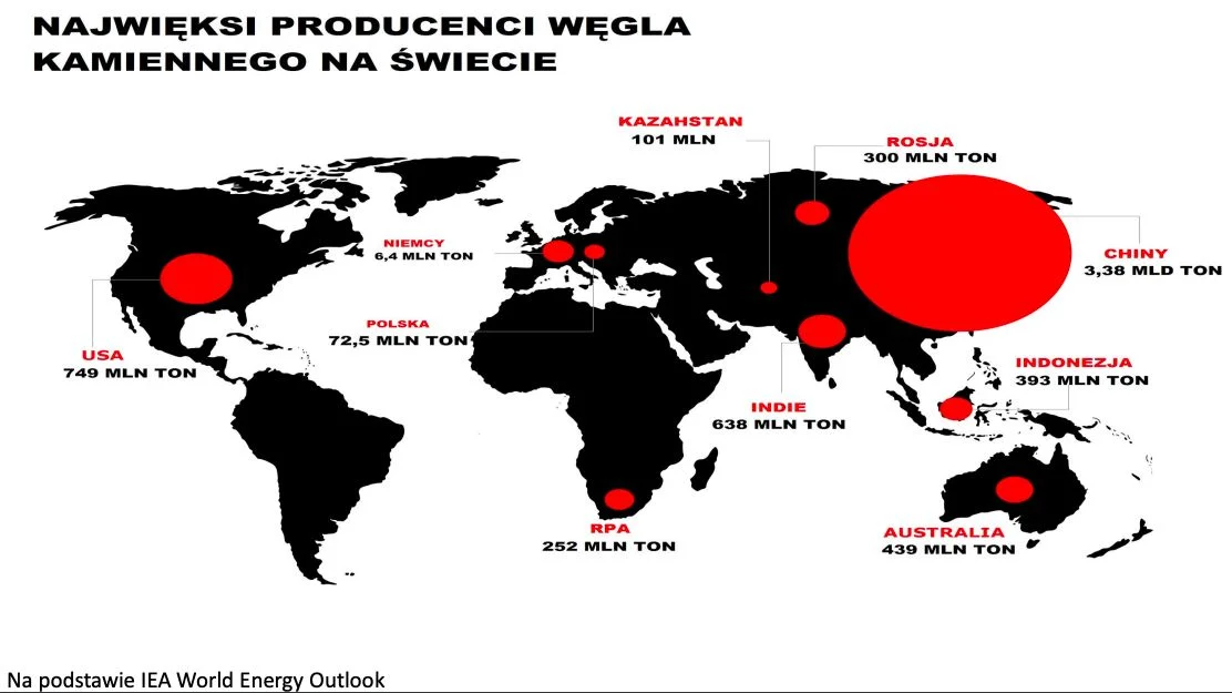 Mapa przedstawiająca wydobycie węgla kamiennego na świecie z podziałem na kraje
