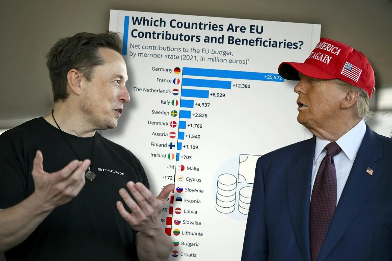 Człowiek Trumpa zobaczył, ile Niemcy wydają na UE.
