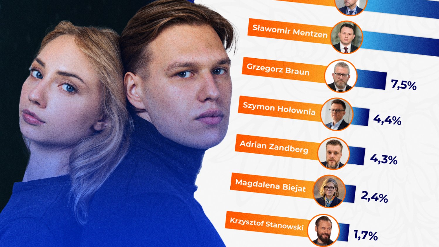 Jak głosowały kobiety, a jak mężczyźni?