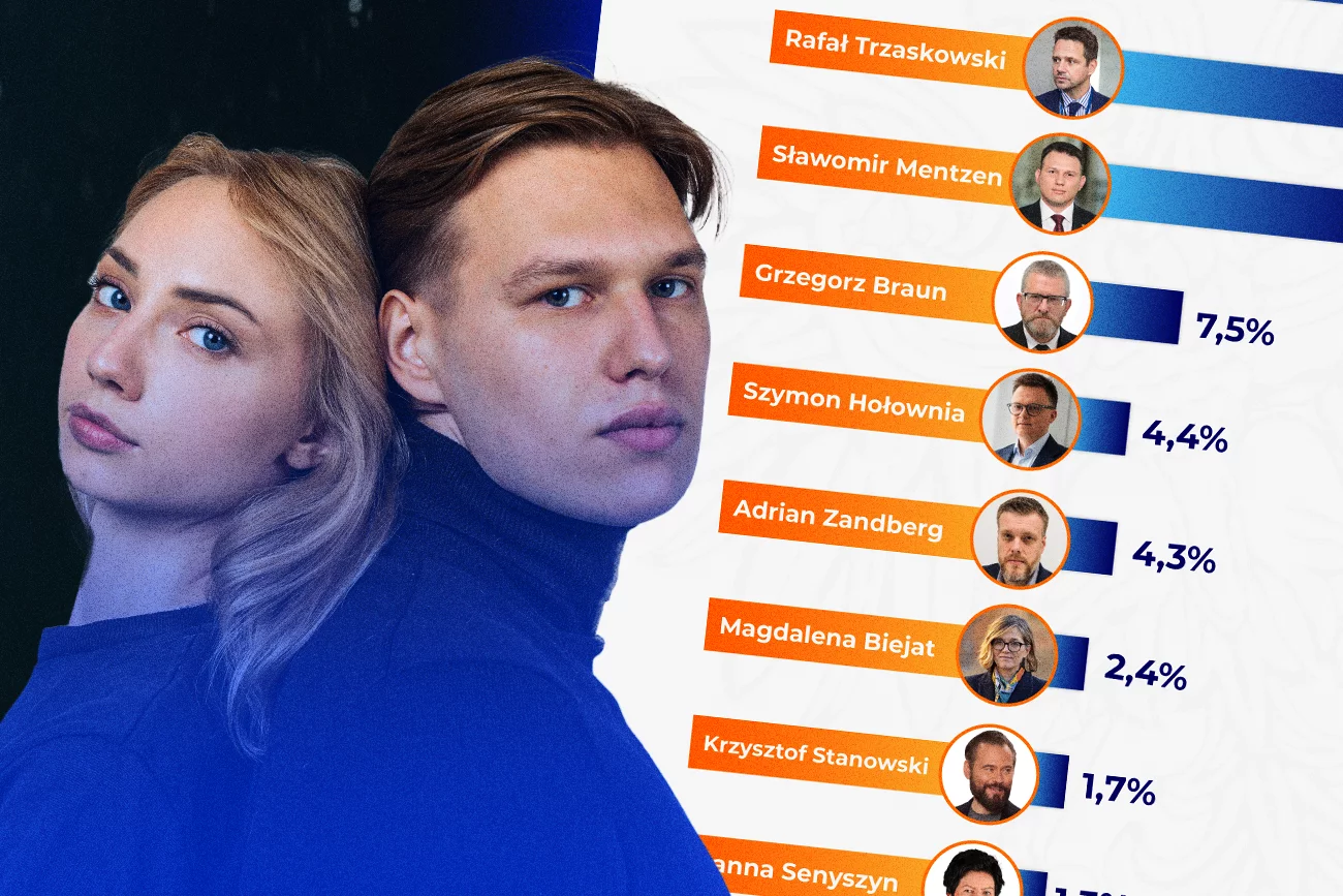 Jak głosowały kobiety, a jak mężczyźni?