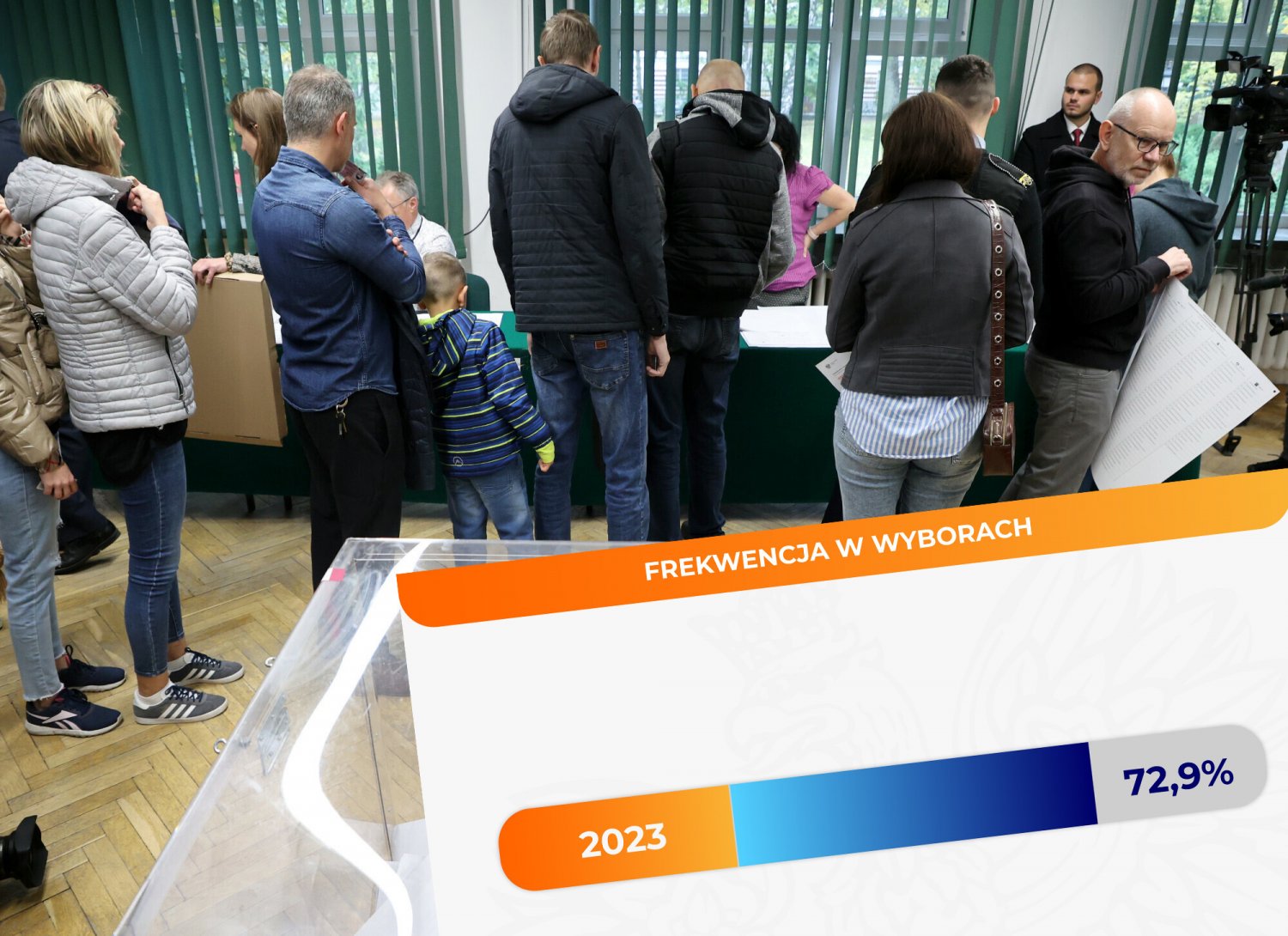 Frekwencja w wyborach parlamentarnych 2023 wg exit polls
