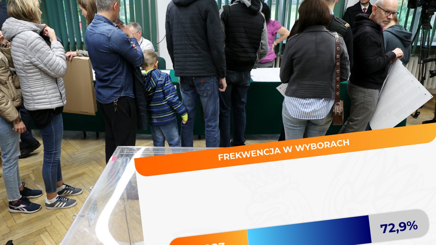 Frekwencja w wyborach parlamentarnych 2023 wg exit polls
