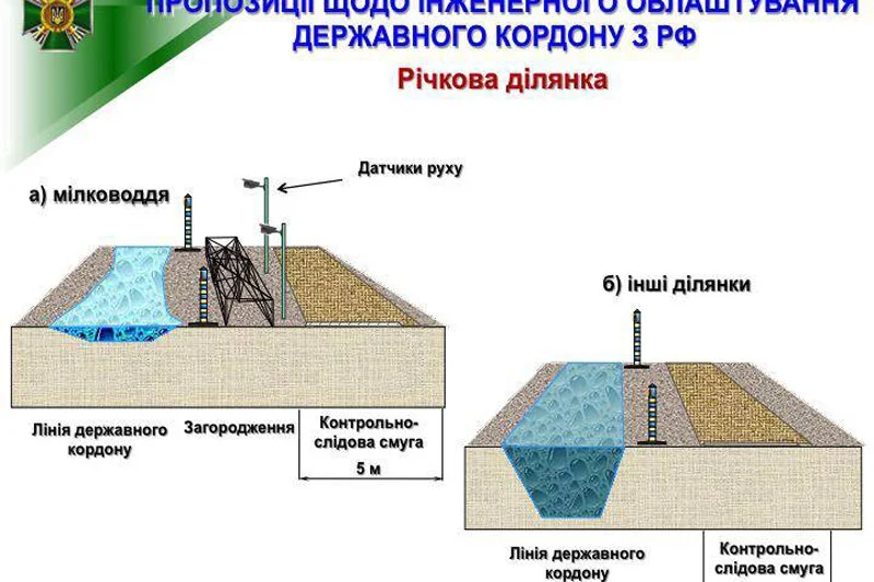 Tak Ukraina chce odciąć się od Rosjan.