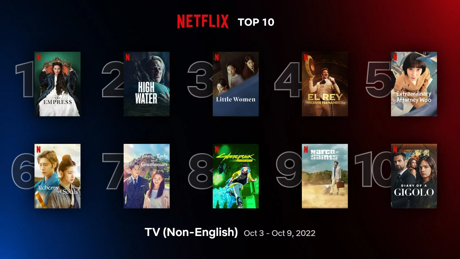 top10 Netfliksa: Wielka woda hitem Netfliksa top10 Netfliksa: Wielka woda