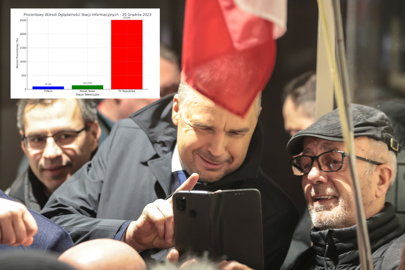 Rachoń nie nadaje już z TVP. Zobaczcie jak chwali skok oglądalności TV Republiki
