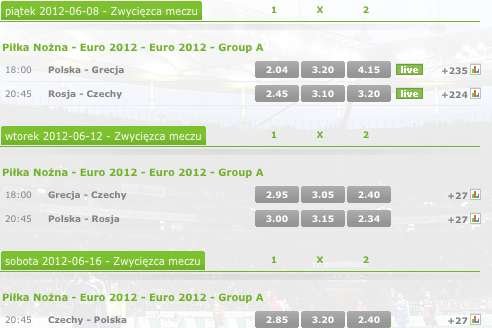 W zakładach Polska jest zdecydowanym faworytem meczu