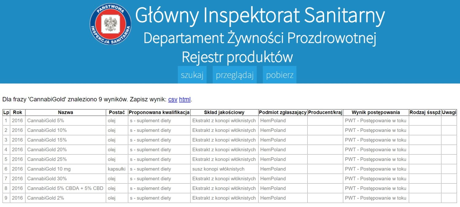 Na tronie Głównego Inspektoratu Sanitarnego można sprawdzić, którzy producenci zgłosili swoje produkty do kontroli