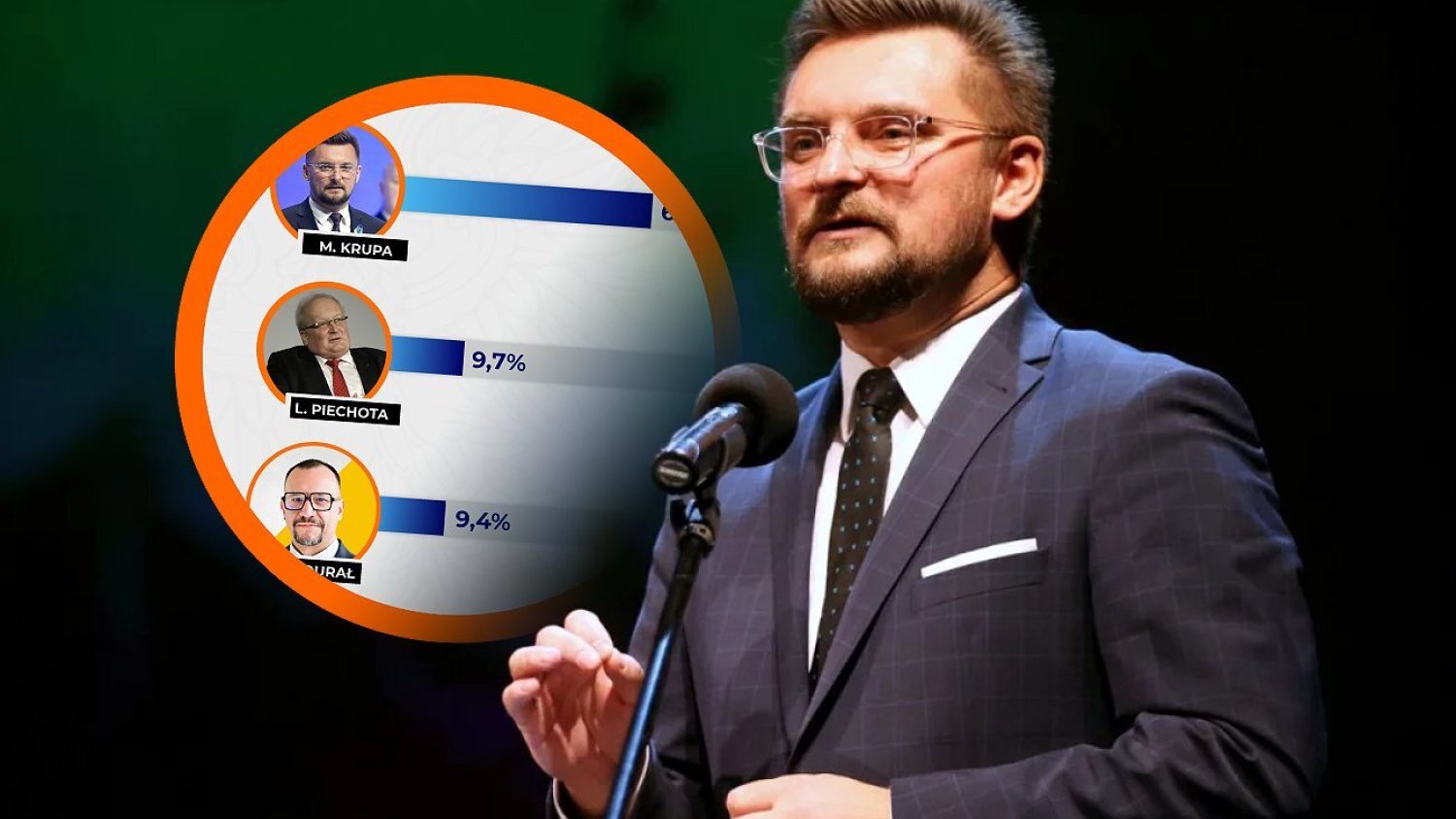 Marcin Krupa wygrywa wybory samorządowe w Katowicach
