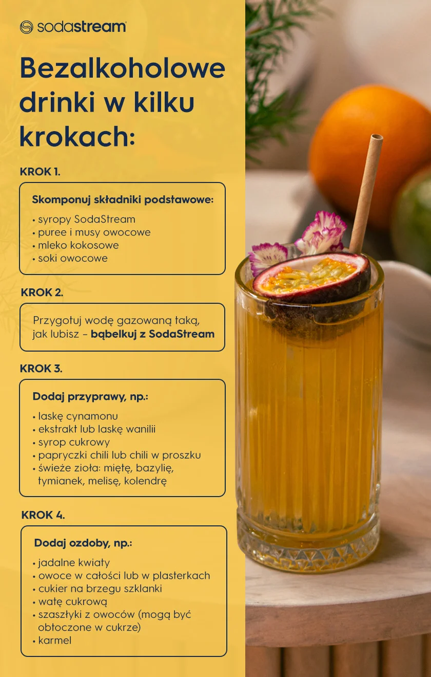 Bezalkoholowe drinki w kilku krokach - infografika