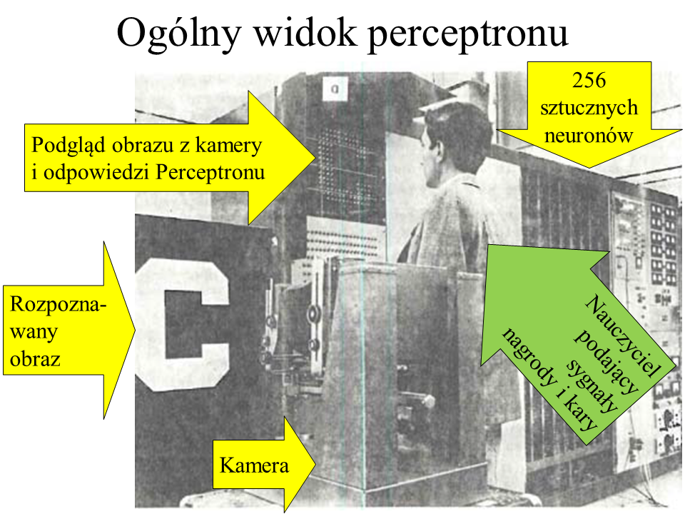 Przypomnienie z wcześniejszego wpisu