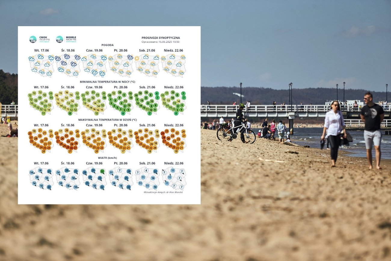 Antycyklon Yvone nadchodzi do Polski. Prognoza pogody na najbliższe dni może zaskoczyć