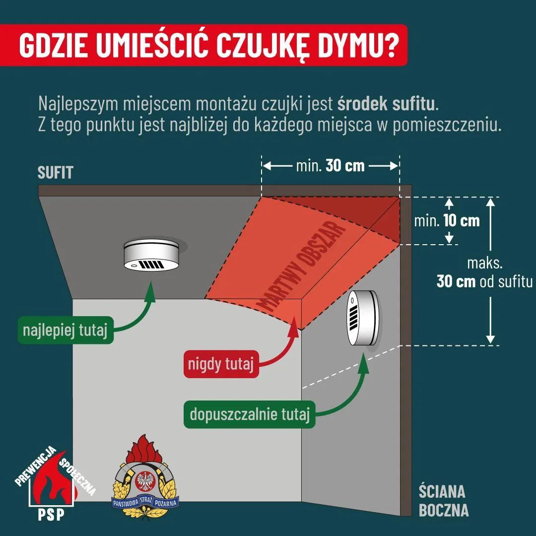 Jaki czujnik dymu i czadu kupić? Strażak odradza ten rodzaj urządzenia Jaki czujnik dymu i czadu kupić? Strażak odradza ten rodzaj urządzenia